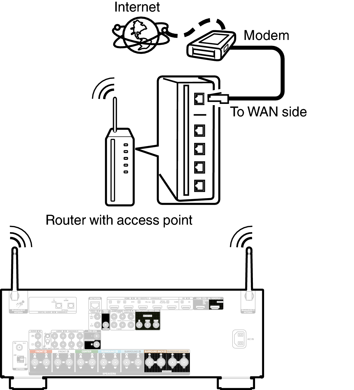 Conne Wireless S96E2